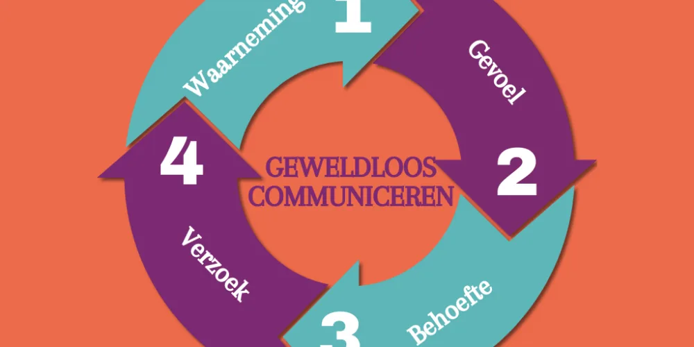 geweldloos communiceren