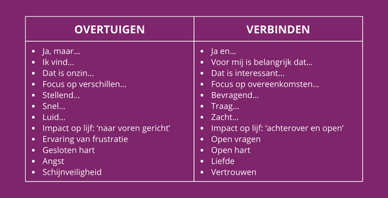 overtuigen versus verbinden