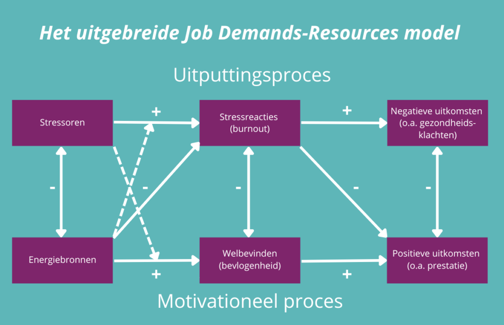 job demands resources model